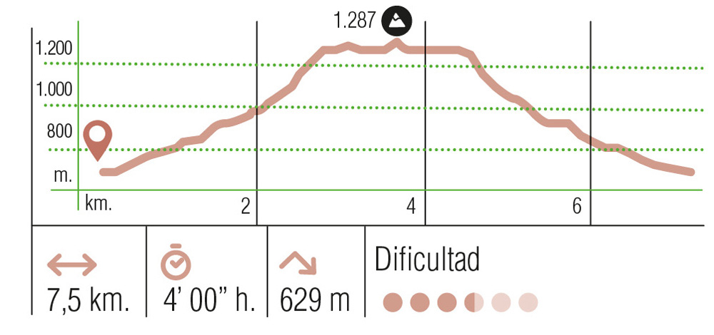 Ascensión a la Punta de las Viejas